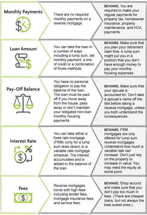 What is A Reverse Mortgage | A Complex Financial Tool | Bills.com