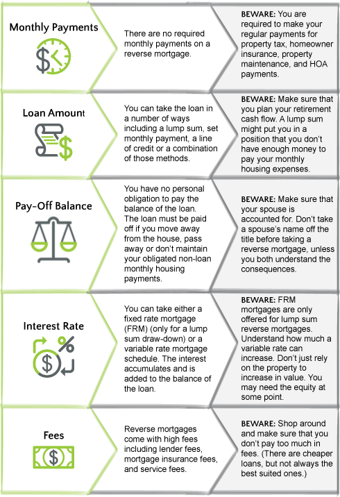 What is a Reverse Mortgage? Basic Loan Characteristics 