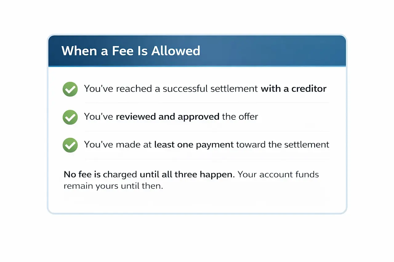 When Debt Settlement Fees Are Allowed