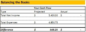 budget guide cash flow example