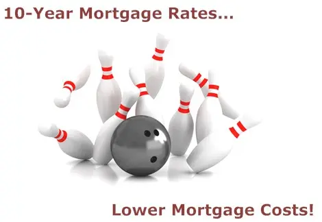 10-Year Mortgage Rates - Home Loan 