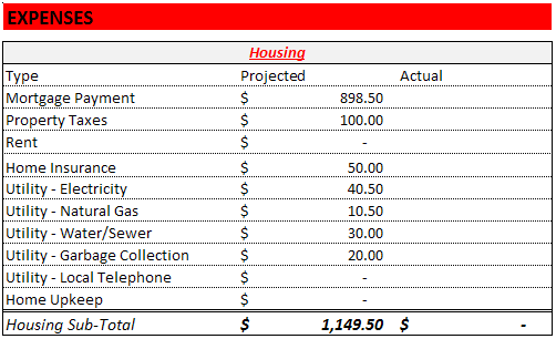 budget guide expense example