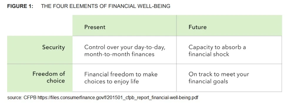 Your Financial Well-Being- Why You Should Care | Bills.com