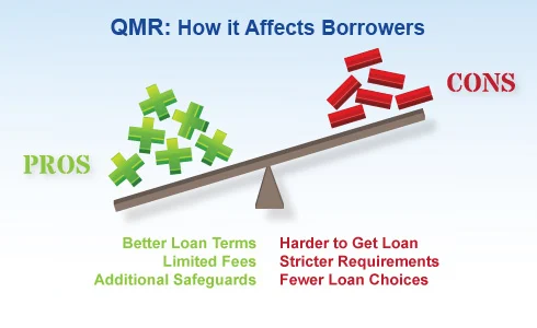 Qualified Mortgage Rule: How it Affects Borrowers