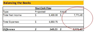 budget guide actual cash flow example