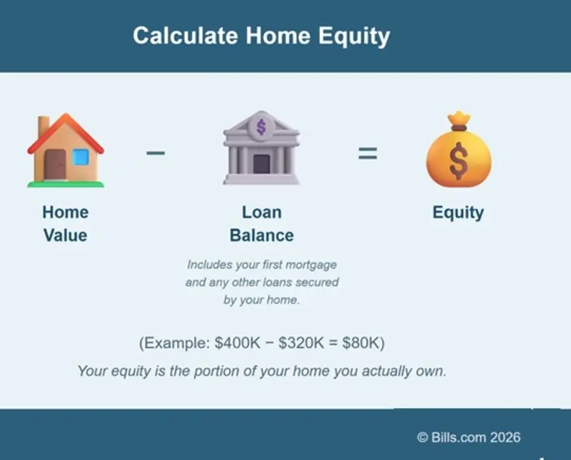 Calculating Home Equity