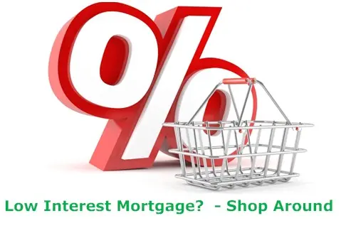 Low Interest Home Loans - Compare Your Options