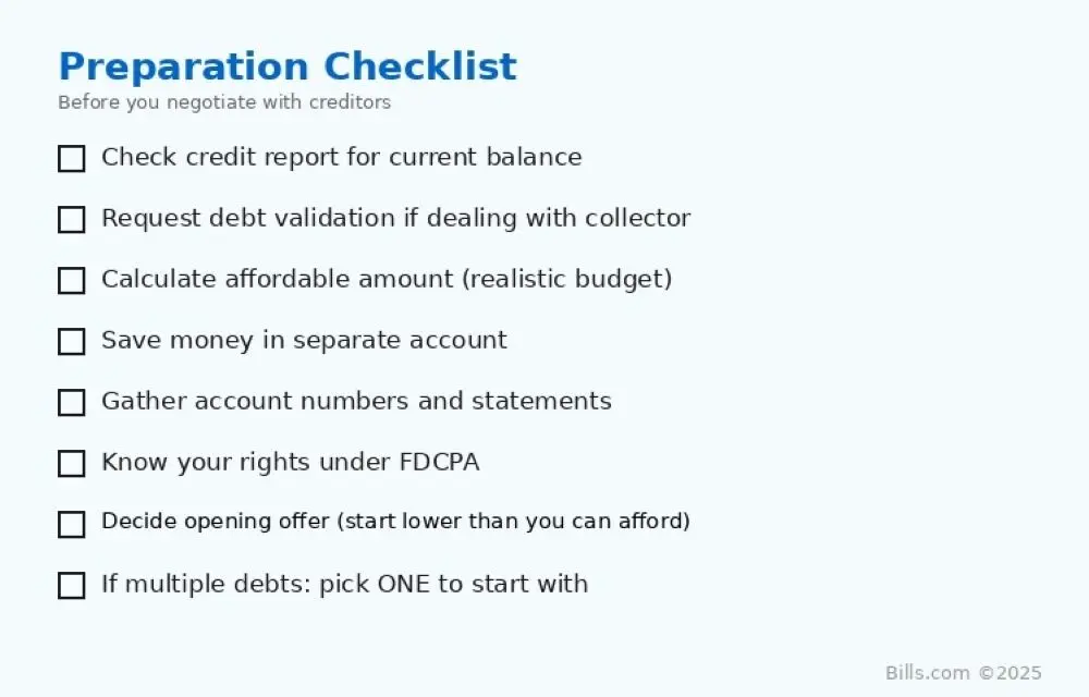 Checklist to help prepare for debt negotiation
