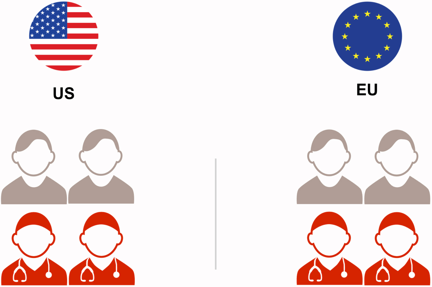 Gastroenterologists and patients from the US and the EU