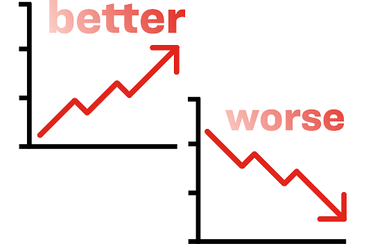 Icon graphs depicting better and worse outcomes