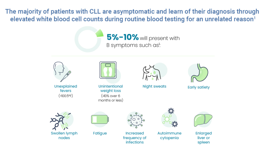 CLL patient journey implementation guide