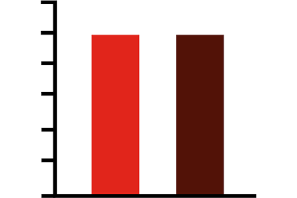 Icon graphs depicting progression free survival