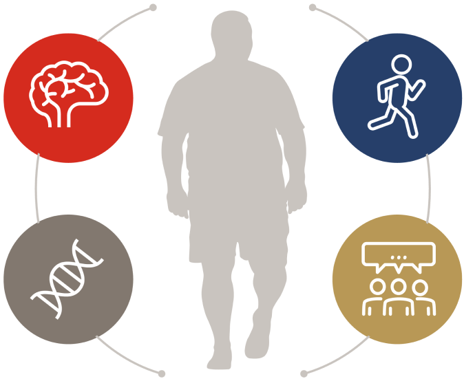 Silhouette of a man surrounded by 4 icons:person running, group of people thinking, DNA strand, and brain.