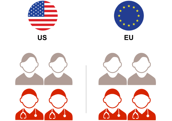 Gastroenterologists and patients from the US and the EU