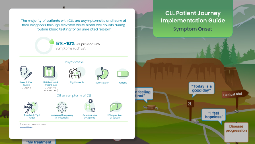 CLL Patient journey map