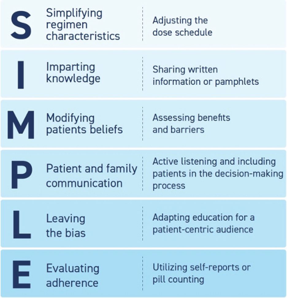 The SIMPLE strategy to improve adherence