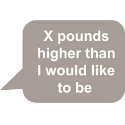 X pounds higher than I would like to be