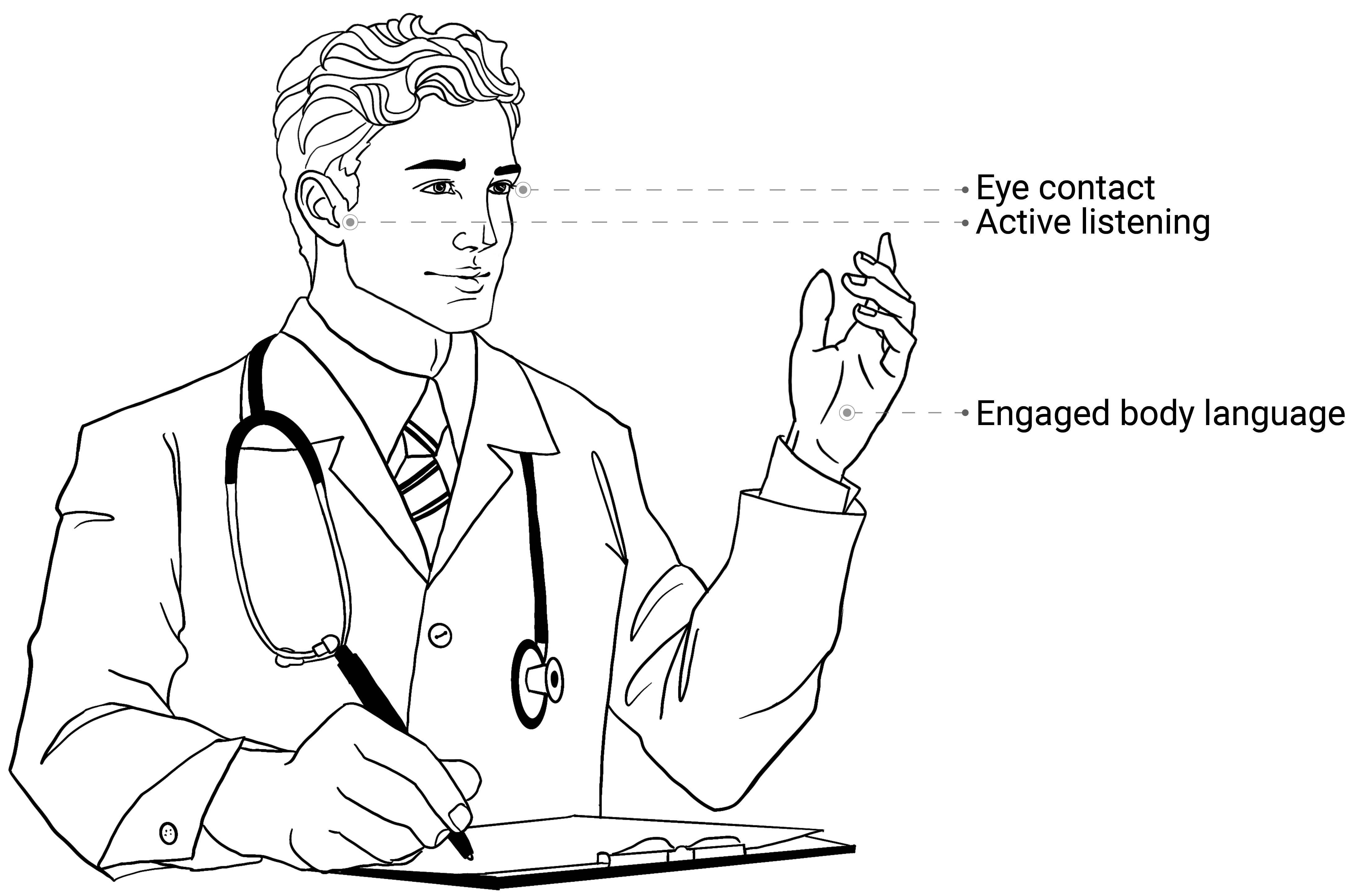 Eye contact, active listening, engaged and body language