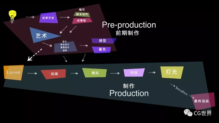 USD是如何产生的？ - Renderbus云渲染农场