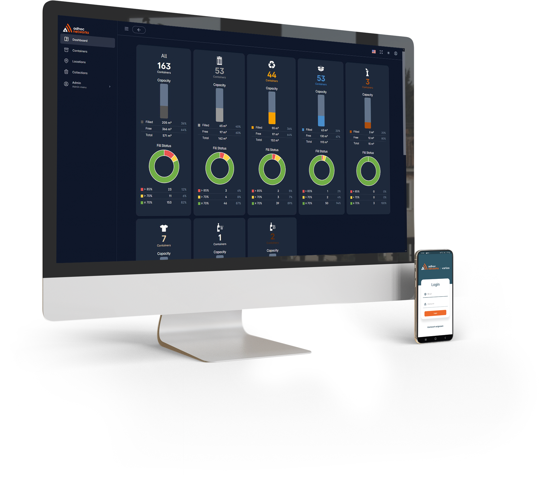 adhoc networks Smart Waste vartios Software Dashboard 