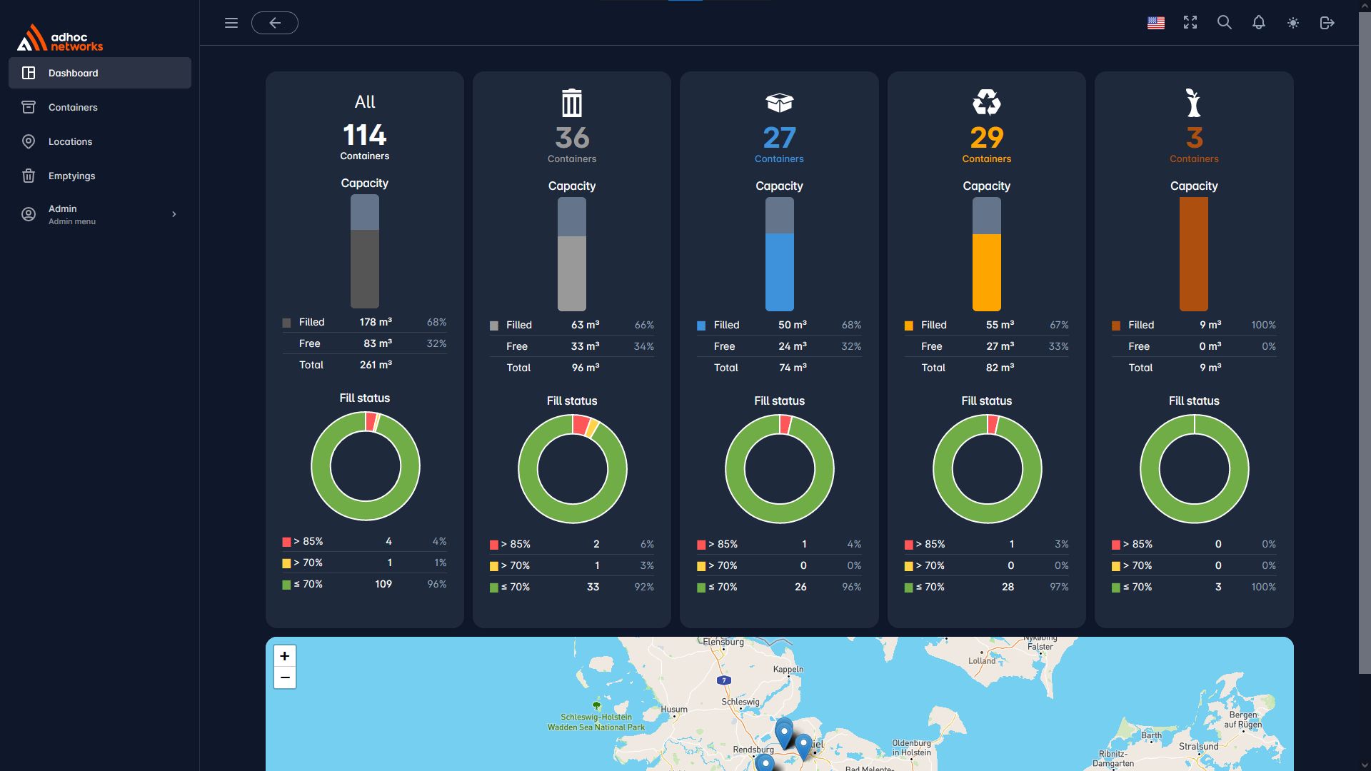 vartios dashboard