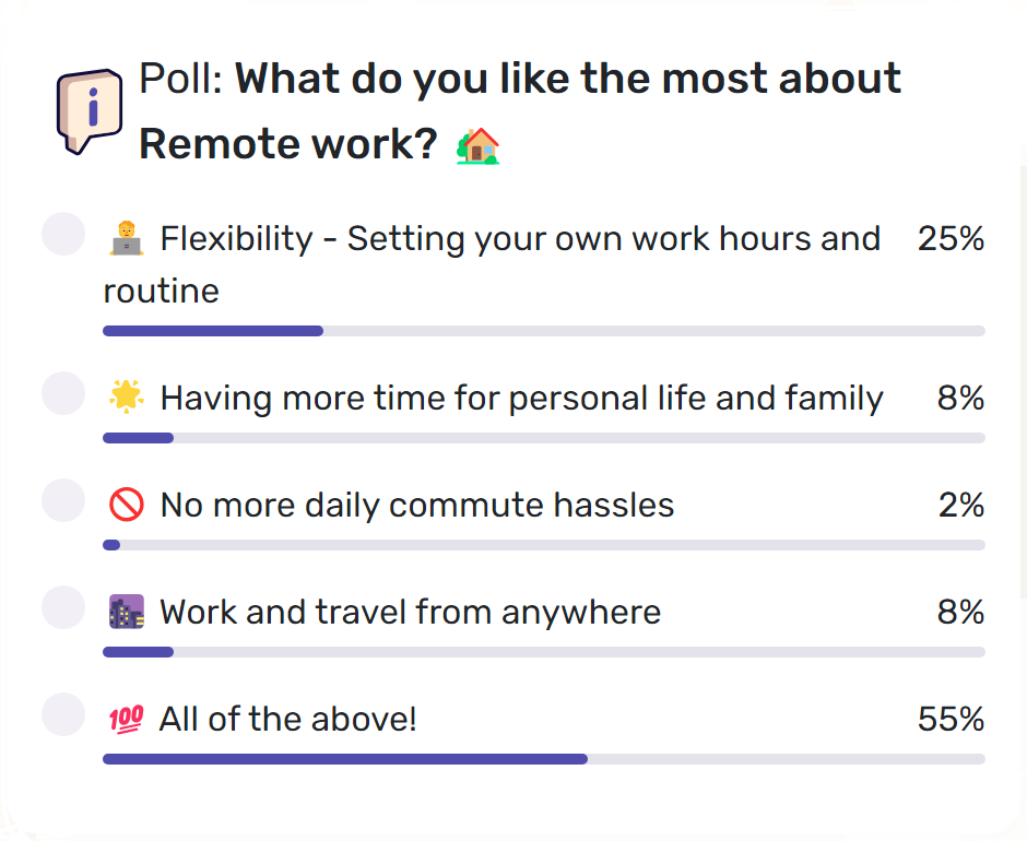 Job Market Insight on Remote Work