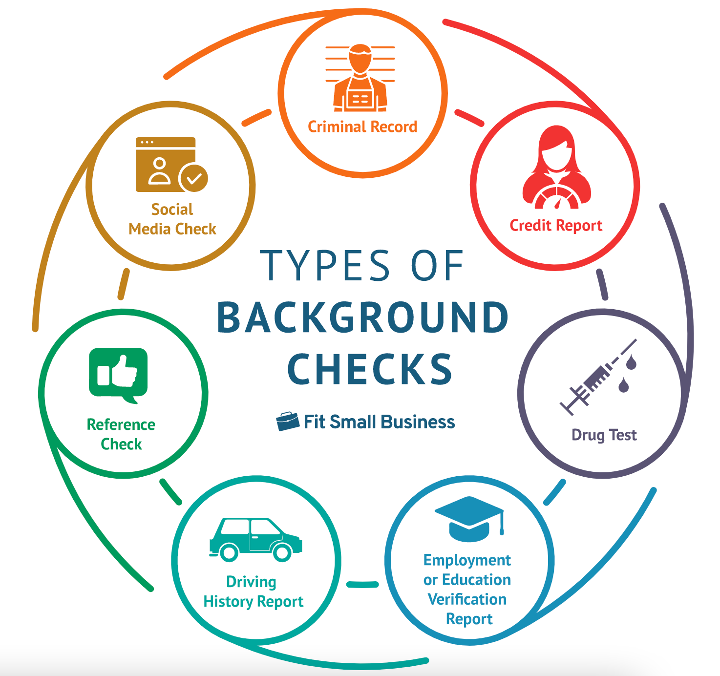 Types of Background Check