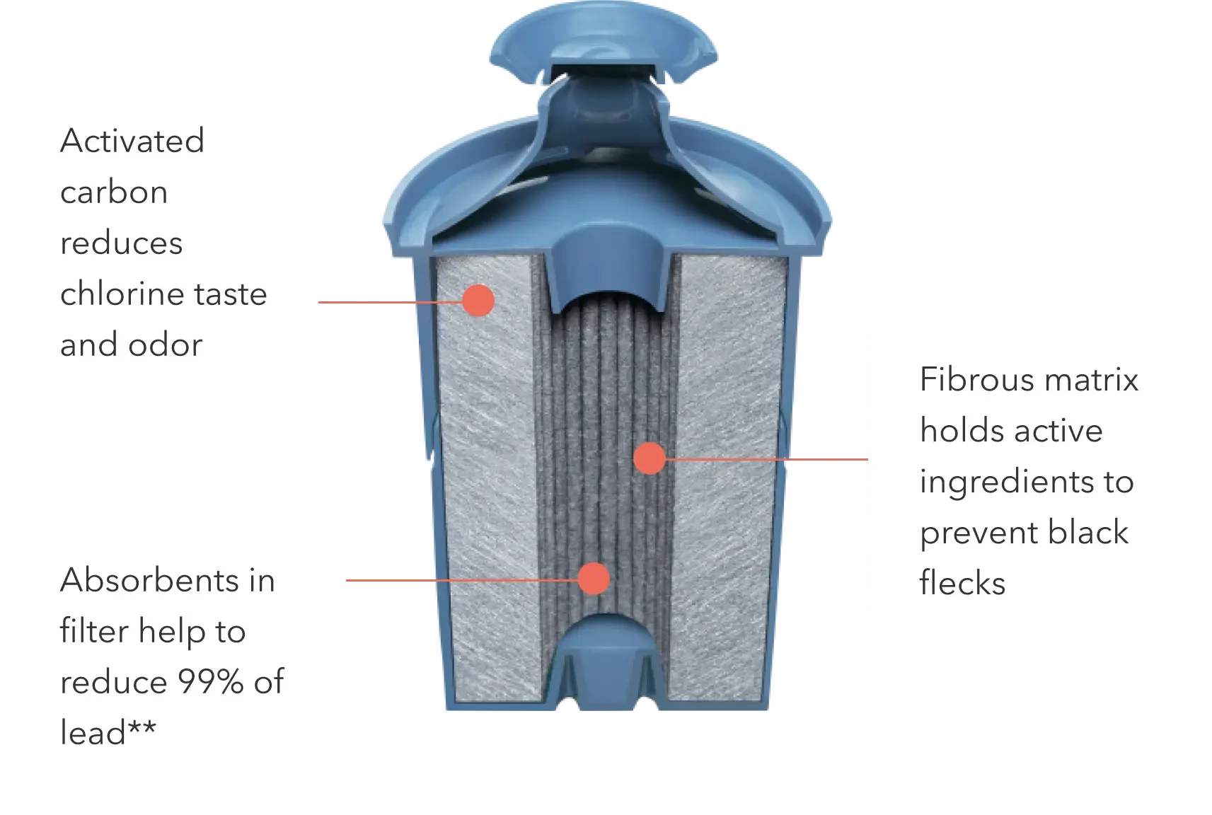 Buy Brita On Tap purifier filter replacement