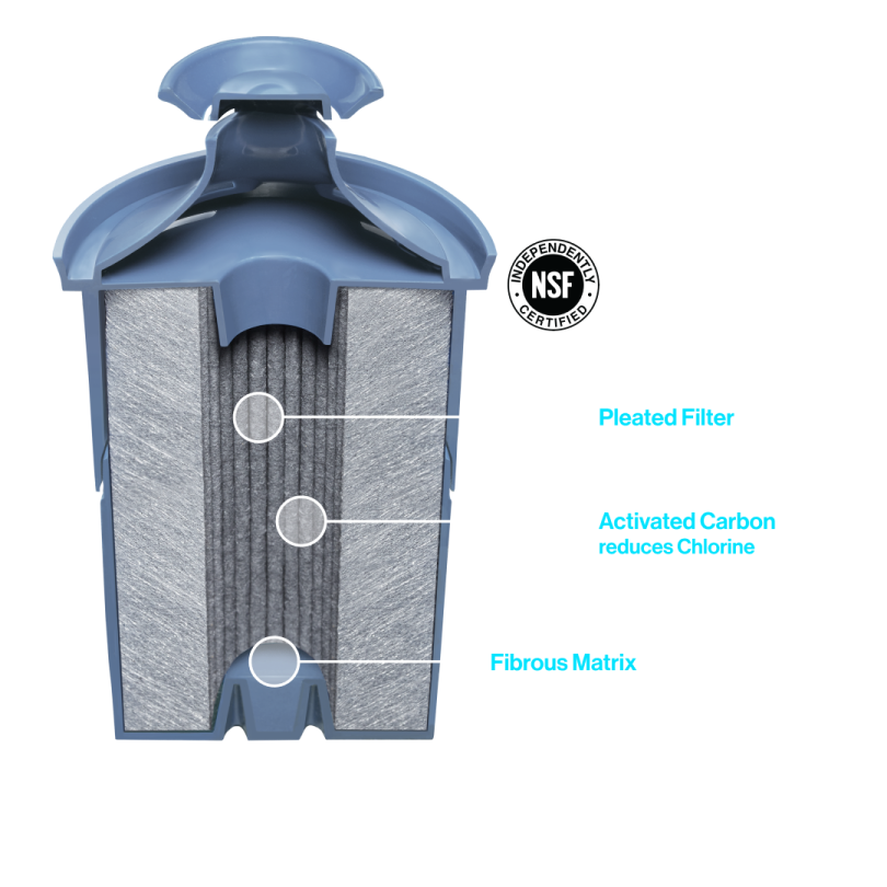 Water Filters to Reduce Lead | Brita®