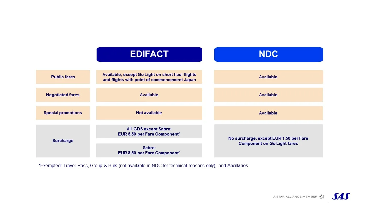 New distribution model SAS