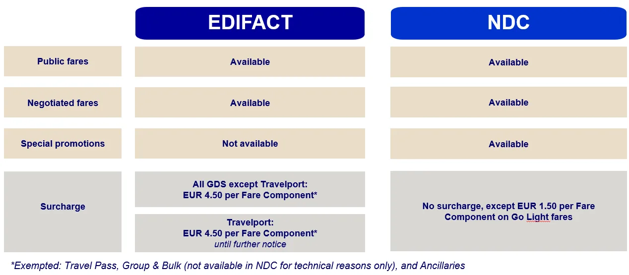 Go light top sas baggage
