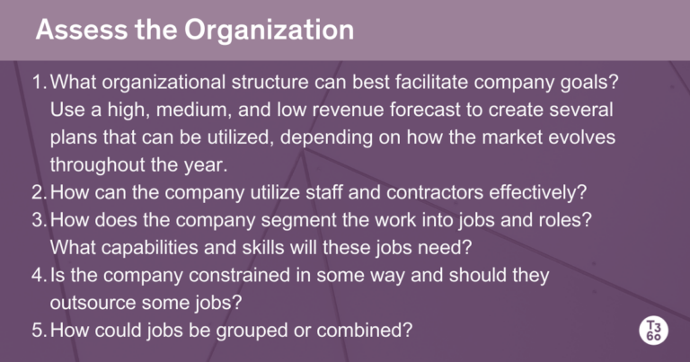 Assess-the-Organization-1-768x403