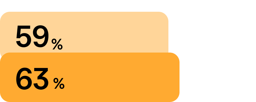 berichten von besserer HR-Entscheidungsfindung