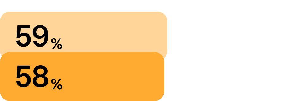 indica que sus workflows son ahora más escalables