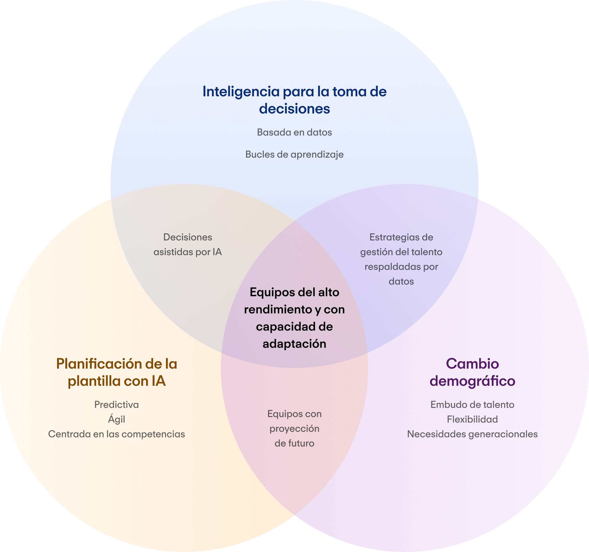 Venn Diagram