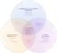 Venn Diagram