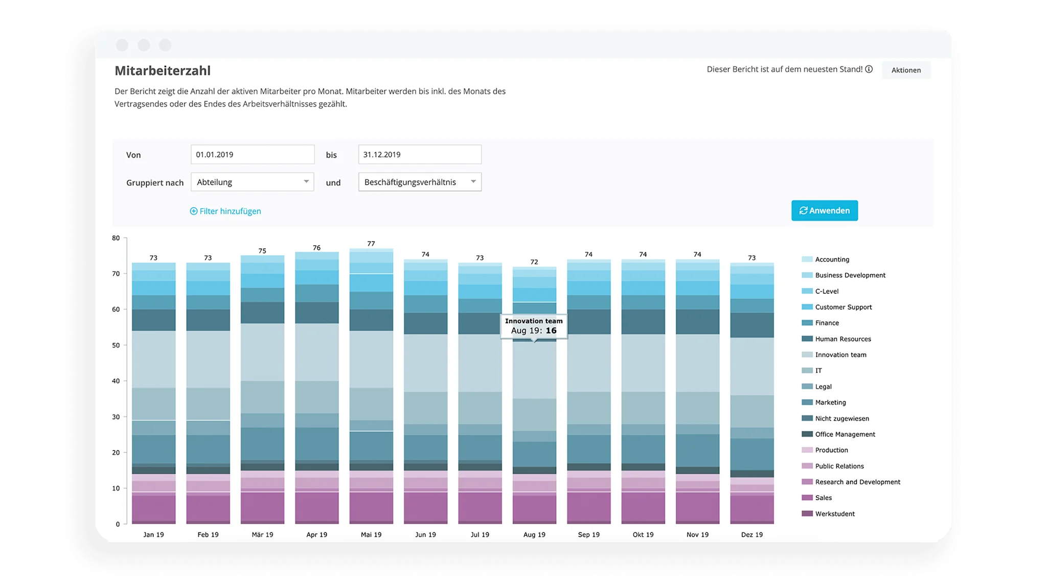 Fte (Full Time Equivalent): Betekenis En Berekening | Personio