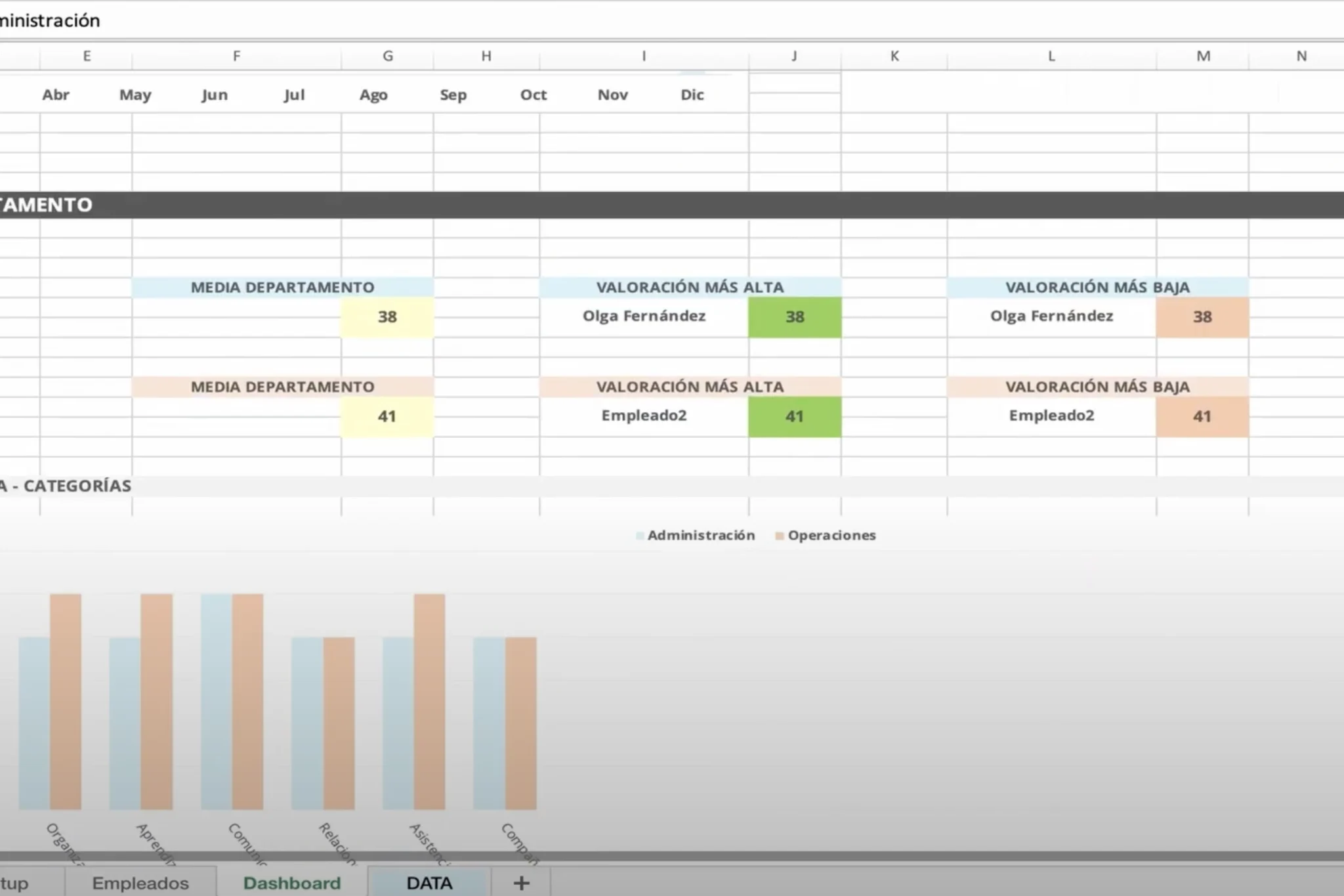 Plantilla excel evaluacion desempeño