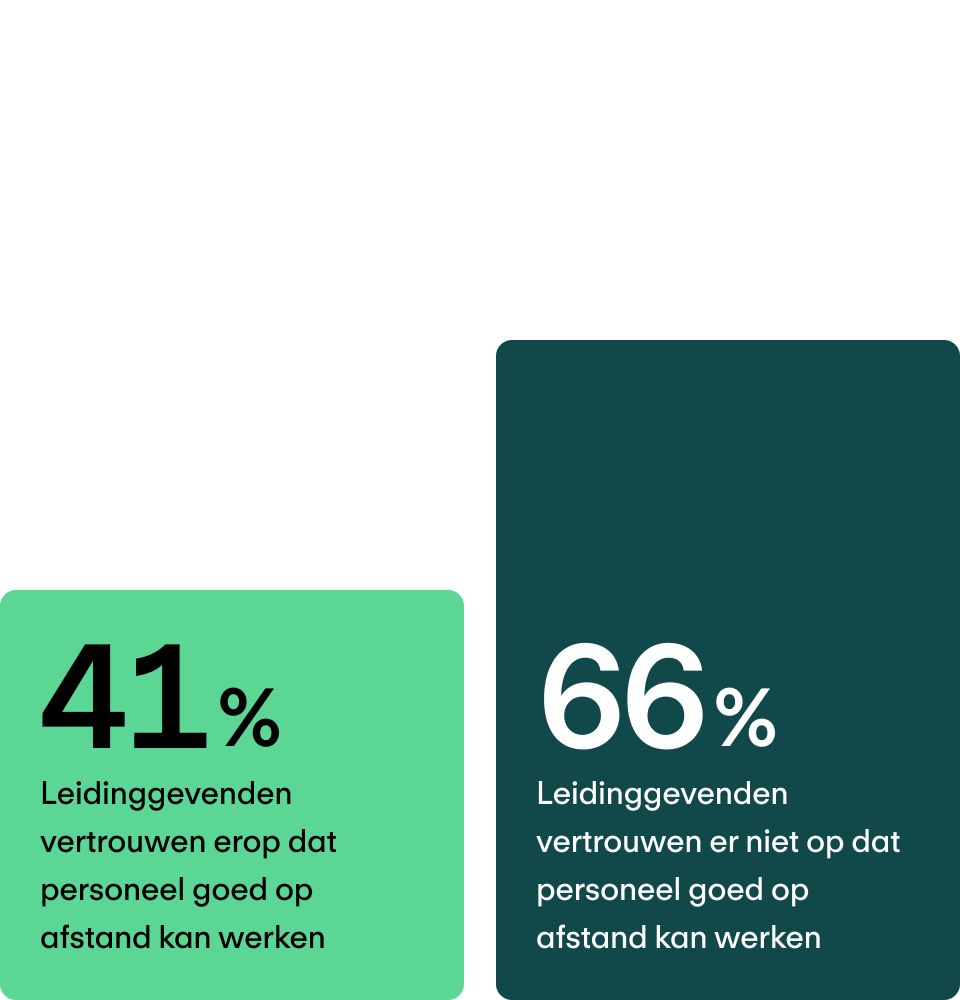 Voornemen om een nieuwe baan te zoeken (binnen 12 maanden)