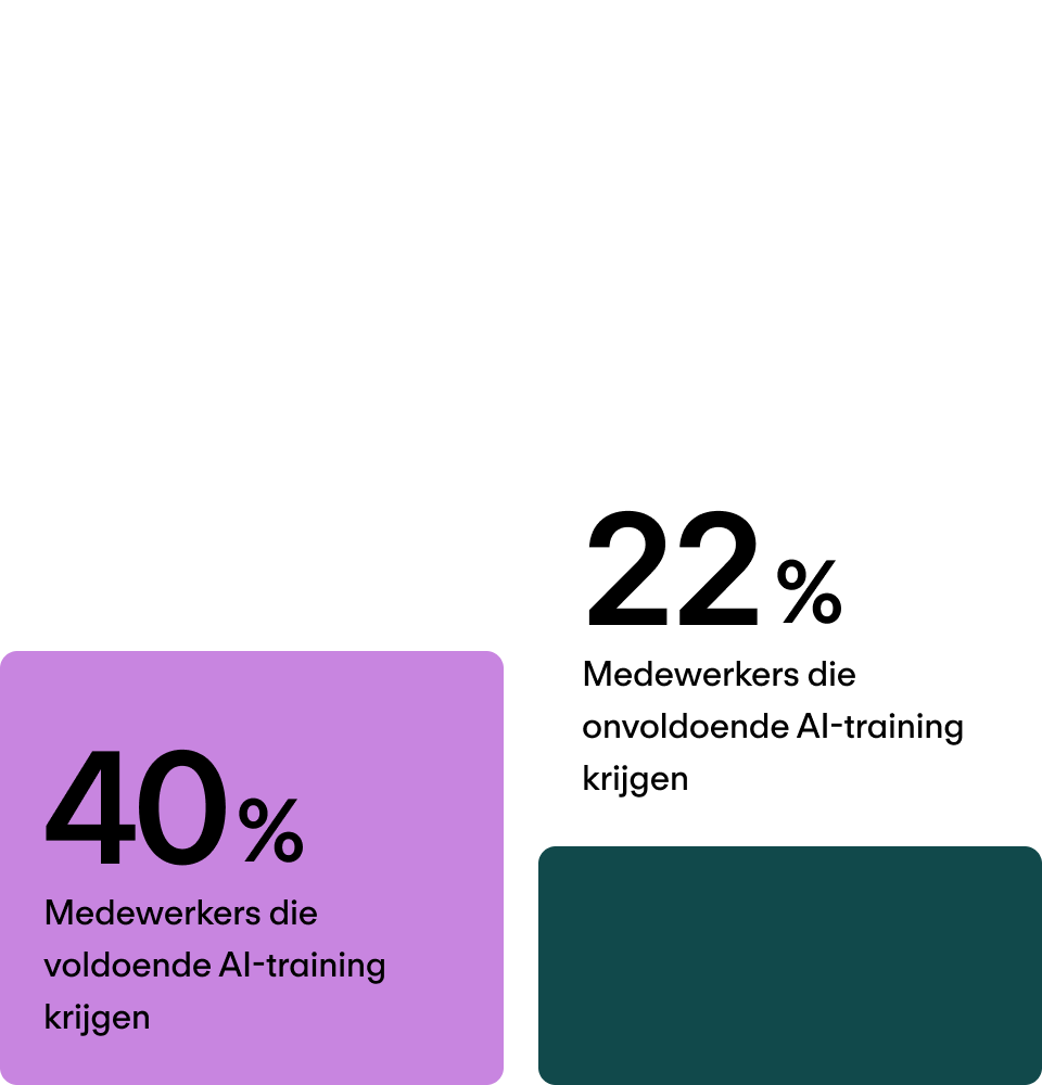 Groot vertrouwen in het hoger management