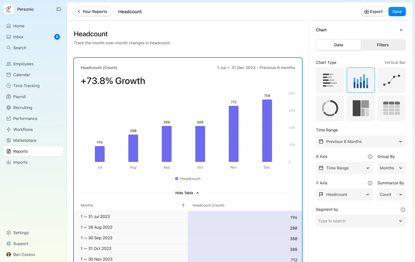 Personio Analytics Redesign