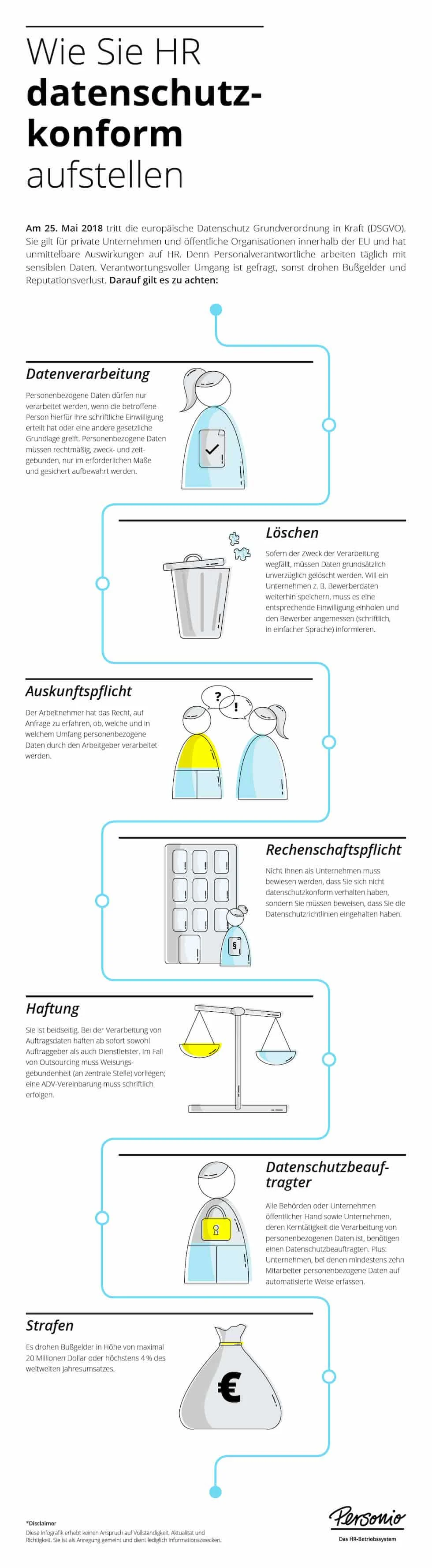 Infografik Datenschutz