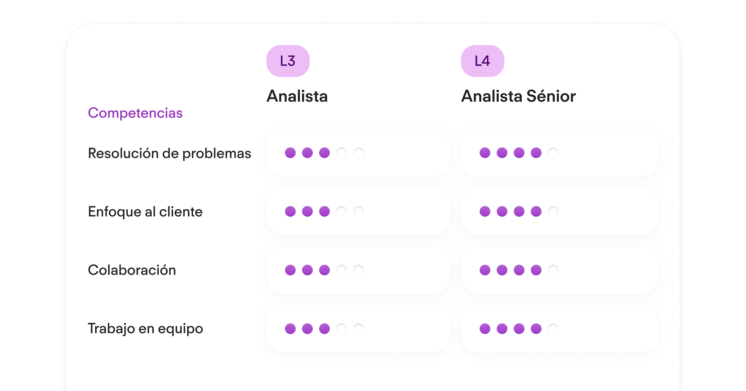 Career Frameworks