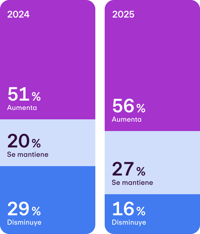 Rentabilidad empresarial