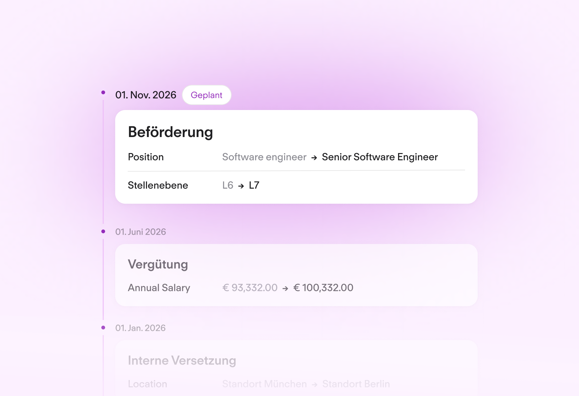Lifecycle event workflow