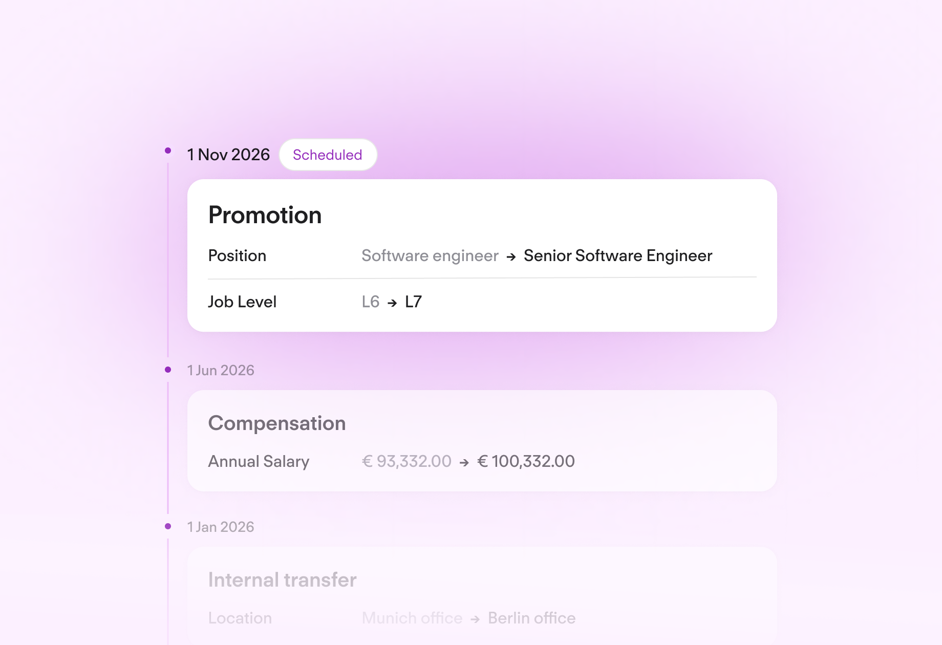 Lifecycle event workflow