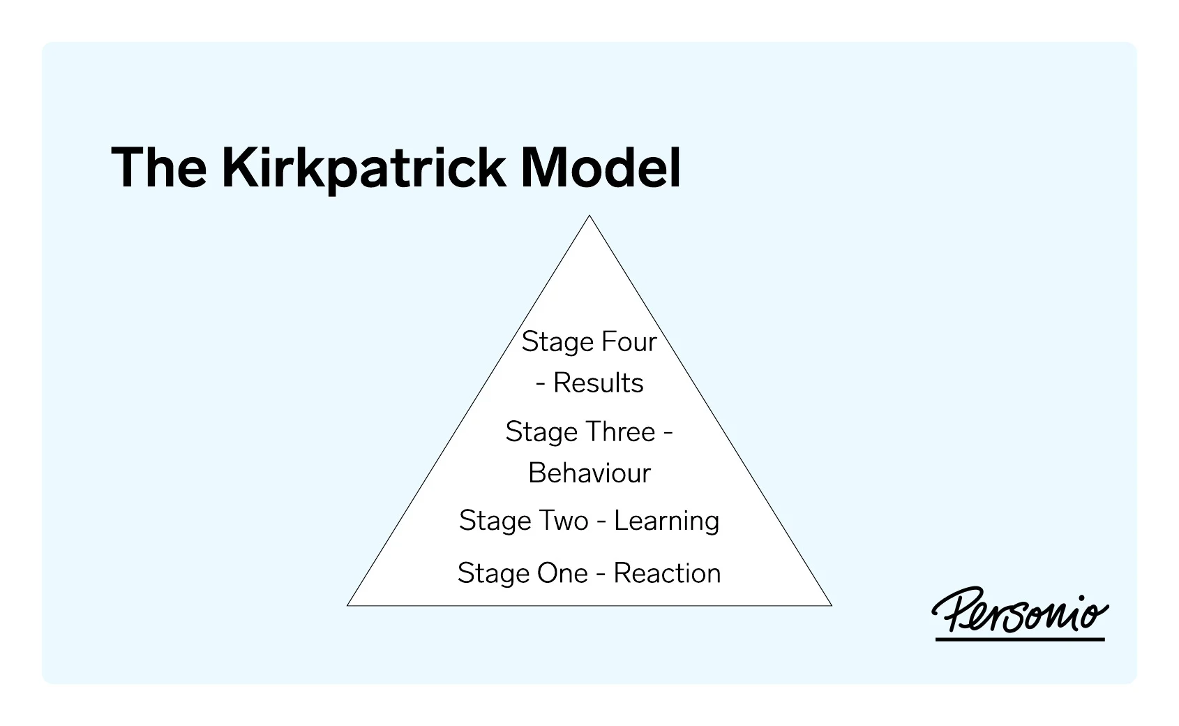 kirkpatrick model example