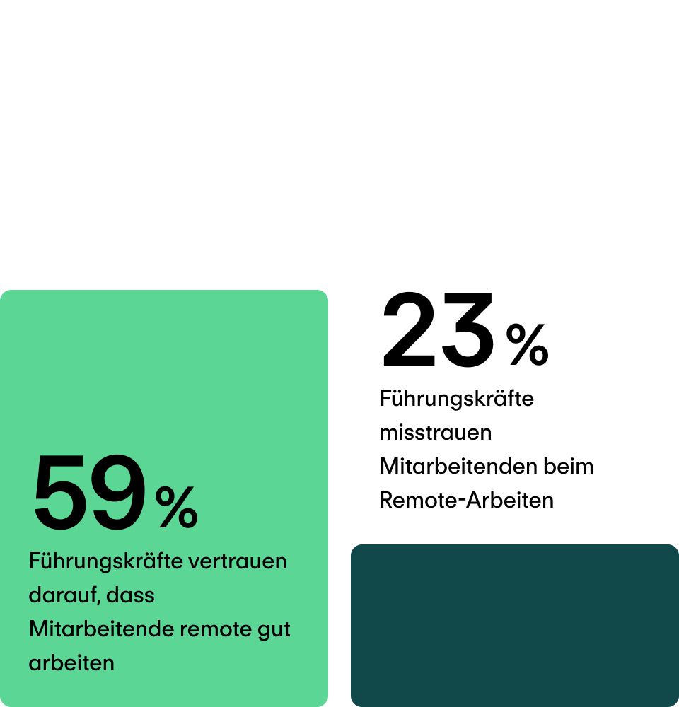 Hohe Motivation