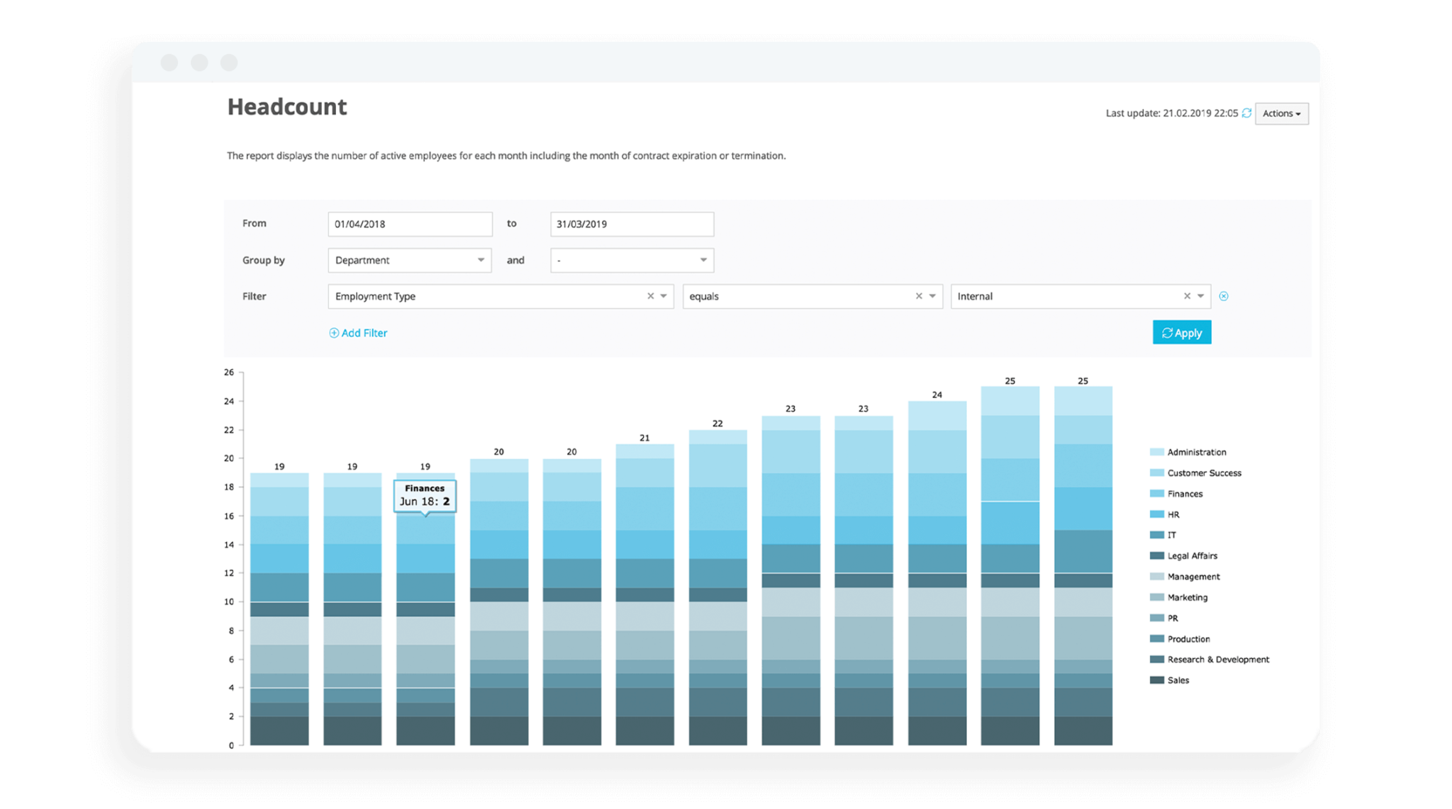 Reporting and Analytics