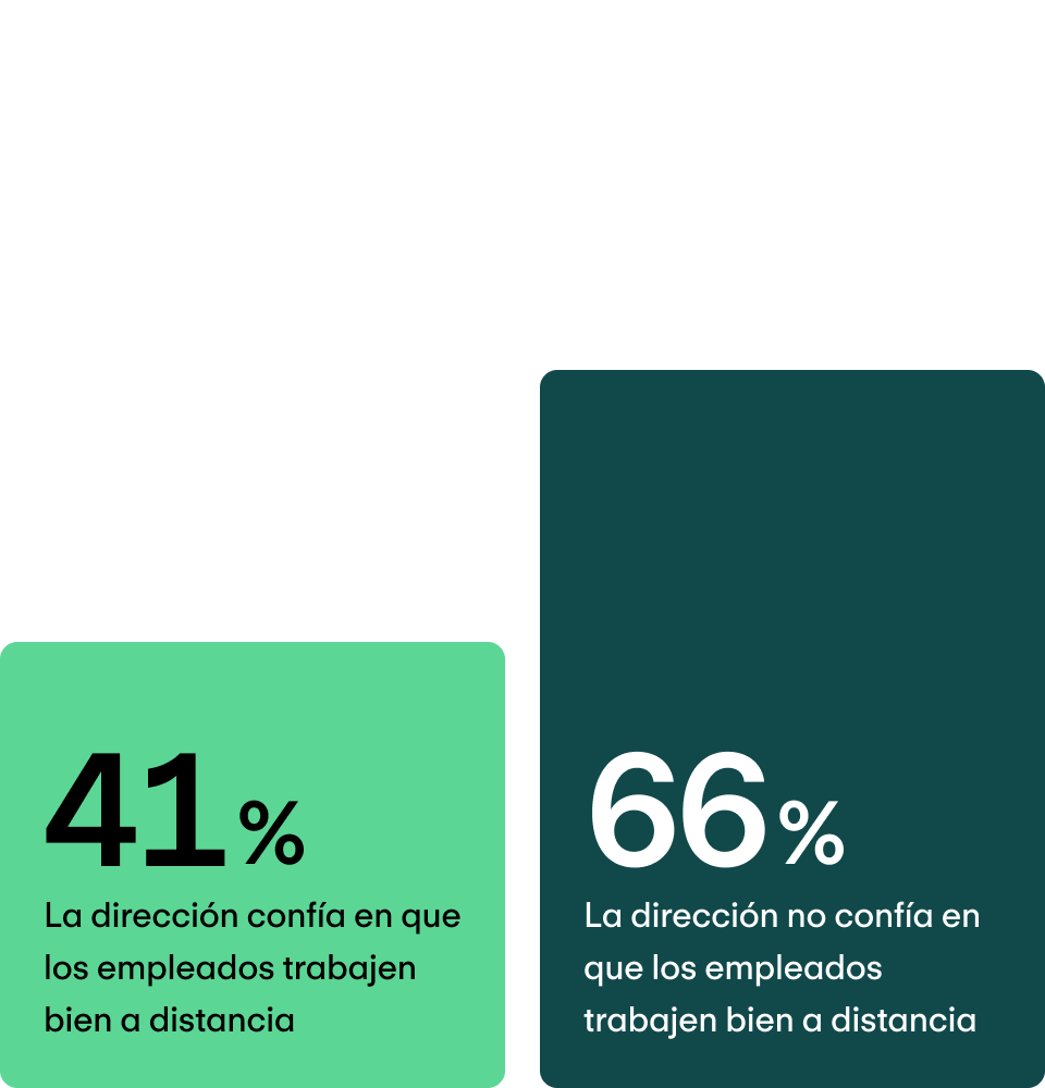 Intención de buscar otro puesto (próximos 12 meses)